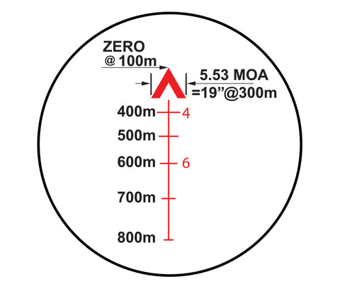 Atibal MROC 3x32 Prism Scope. Similar to the Trijicon ACOG. Atibal Optics produces premium quality optics at mid range prices.