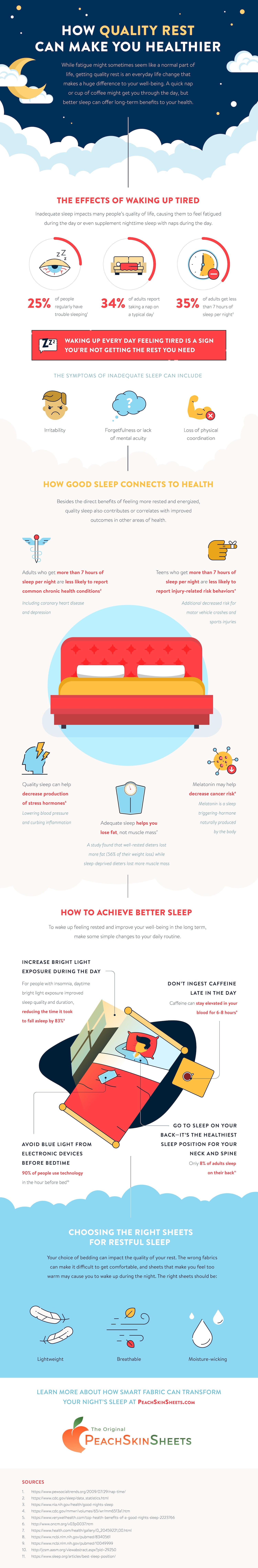 PeachSkinSheets Infographic About Quality Rest