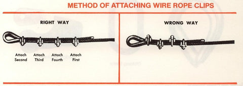 Method of attaching wire rope grips - All Lifting