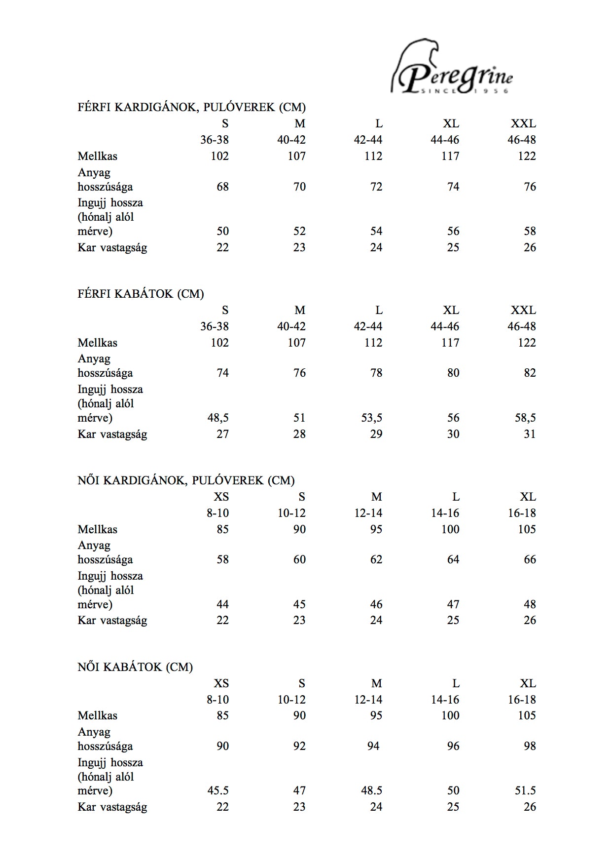 Mérettáblázat: Peregrine