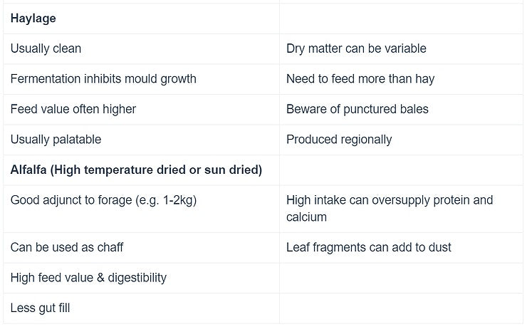 Positives and Negatives of Different Types of Forage 2