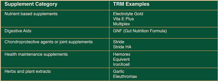 Horse dietary supplements table