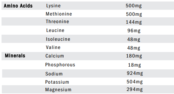 racing syrup list 2