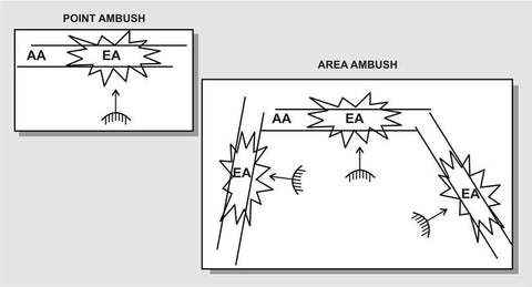 the three Ambush Types