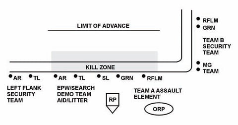 L-Shaped Ambush