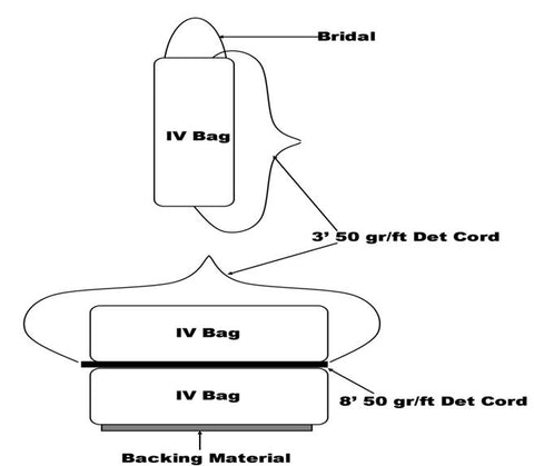 Sapper Demo Charges