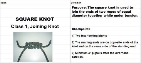 Sapper Knot Square Knot Flashcards