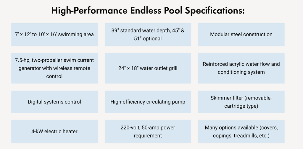 High Performance Endless Pools Specification