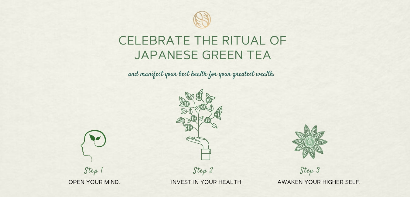 Celebrate the ritual of japanese green tea and manifest your best health for your greatest wealth infographic by Chafinity