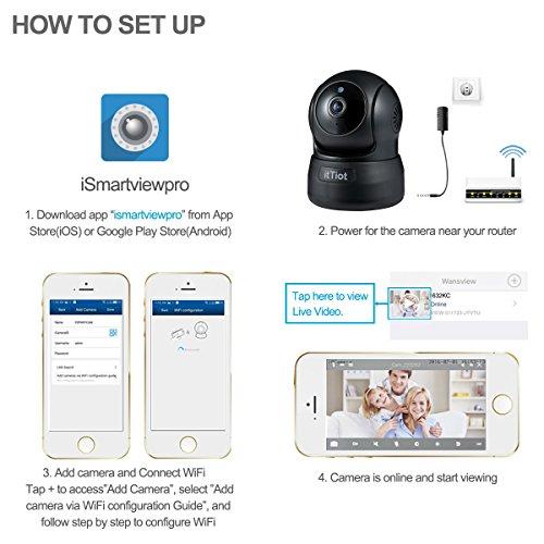 ittiot wireless ip camera