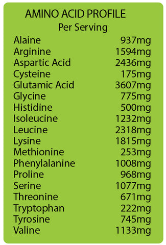 Amino Acid Profile