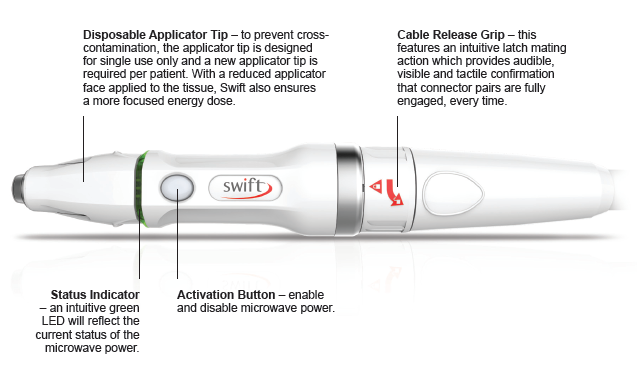 A diagram of the Swift Microwave Applicator
