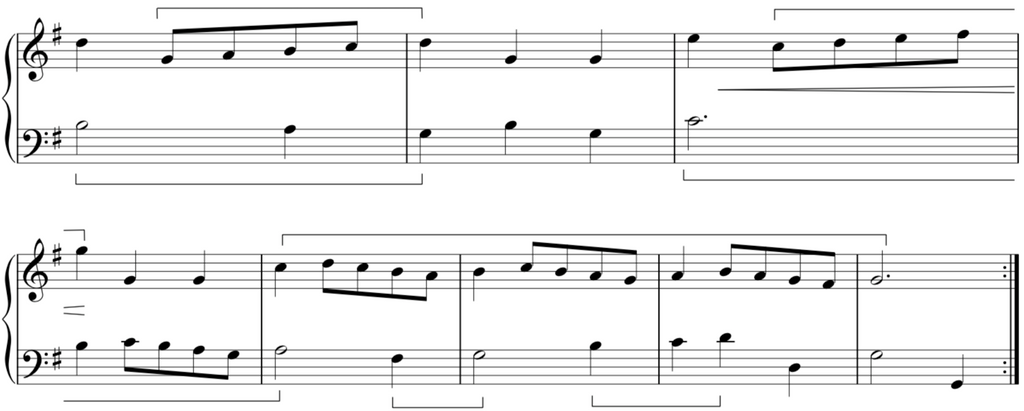 excerpt from the music score of j.s bach's minuet in G major