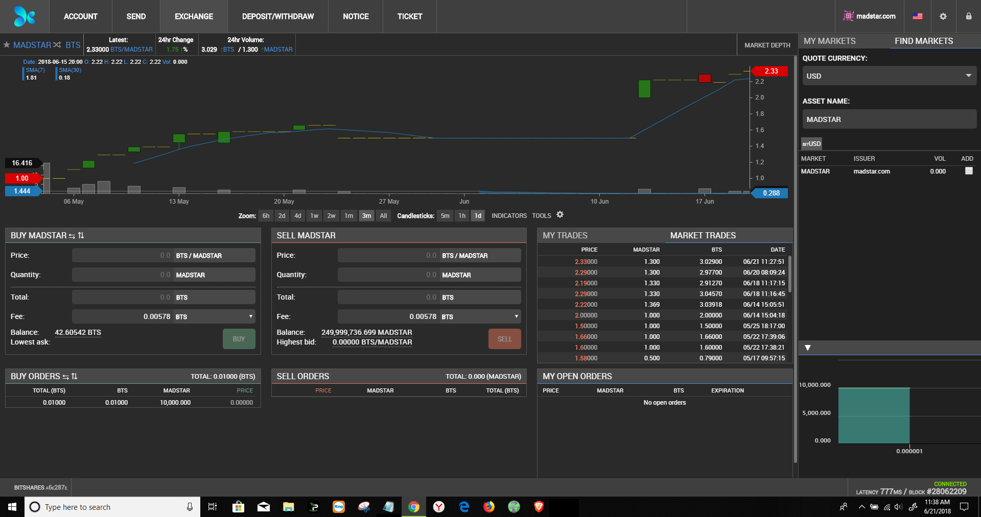 MADSTAR BTS view on GDEX