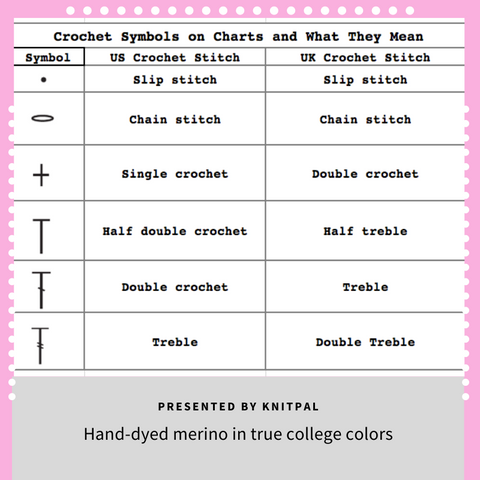 Crochet symbol and what they mean