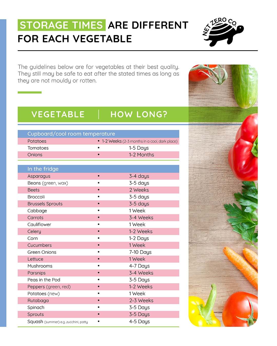Storage times of Vegetables