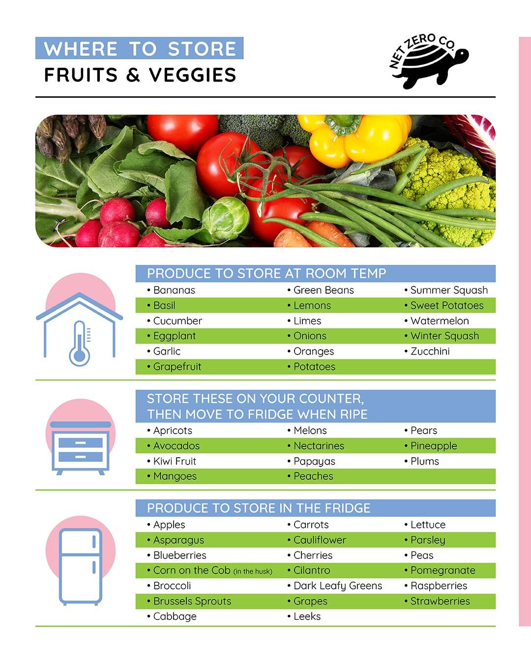 Where to Store Fruits and Veggies