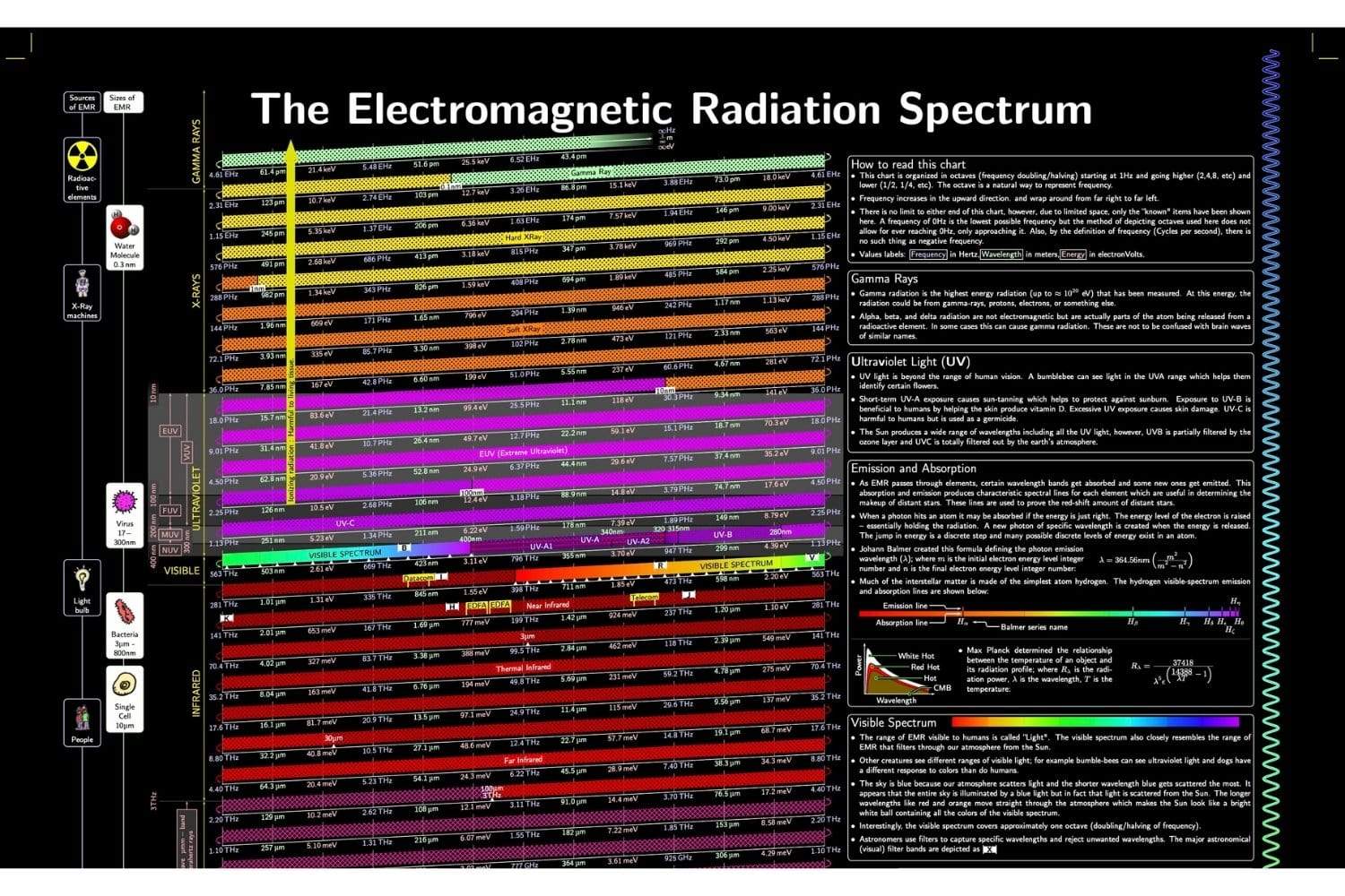 Radiation Spectrum Chart Arbor Scientific