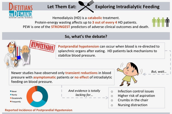 eating-during-dialysis-infographic-dietitians-on-demand