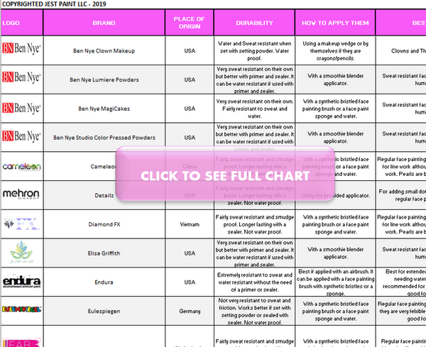 Face Paint Comparison Chart