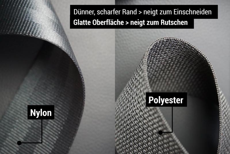 Gitarrengurt glattu und rutschiges Nylon