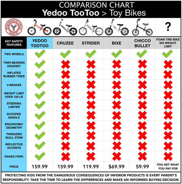 Authoritative Balance Bike Comparison Guide: The differences are not always obvious, this will help