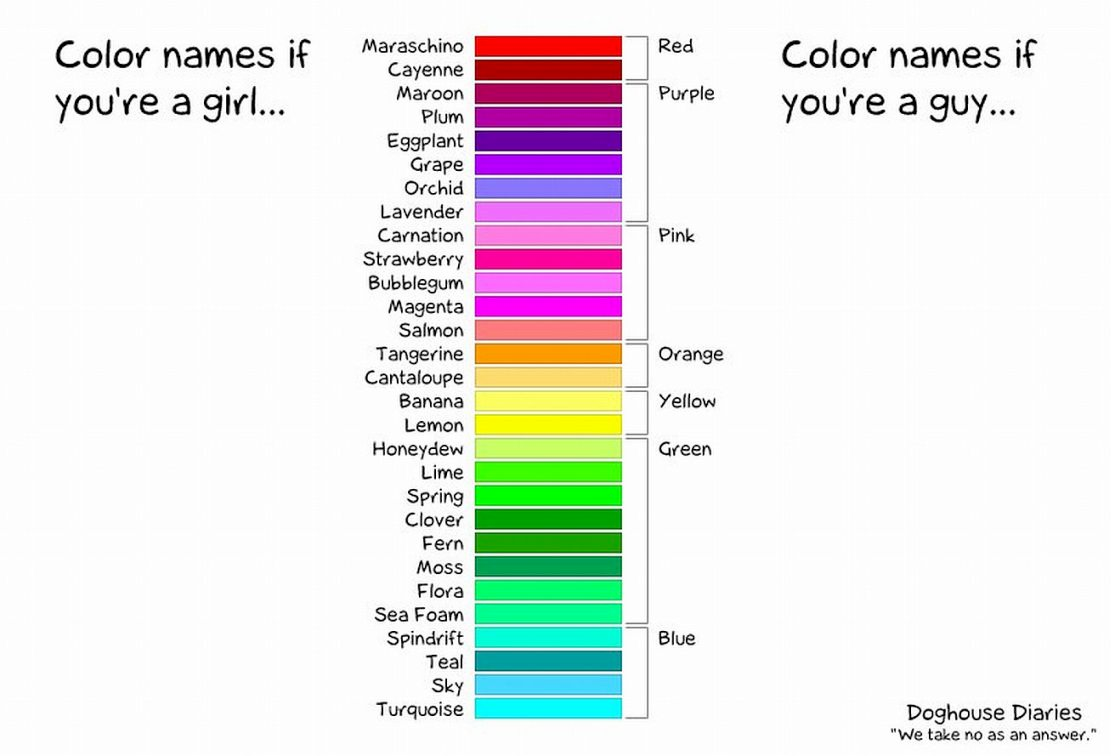 guy-girl-colorChart