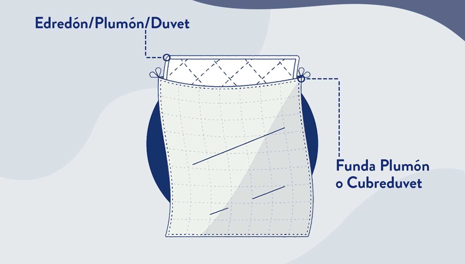 Funda Plumón Cubreduvet Plumones