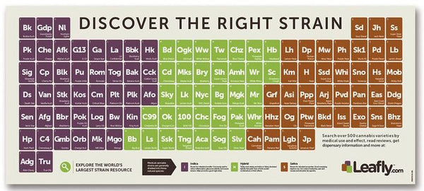 weed strains chart