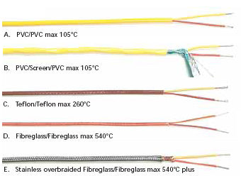 Thermocouple Cable Chart PVC