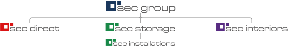 SEC Group Company Structure