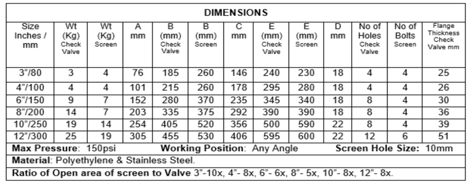 Poly Fanged Dimensions Table