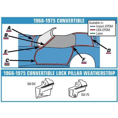 69 Late 69-72 Corvette Weatherstrip Kit Body Convertible 8 Piece Import X2198 
