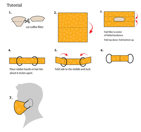 tuto bandana avec filtre