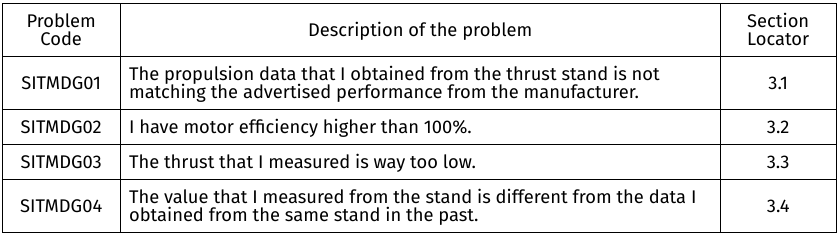 Scope table