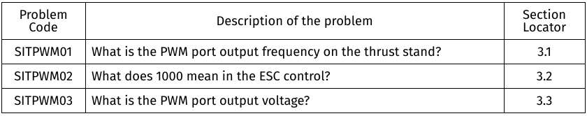 Scope table