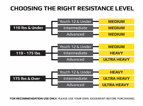 Choose the right resistance for you.