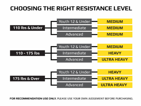 Recommended Resistance Levels