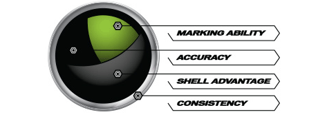 Marballizer Paintball Infographic