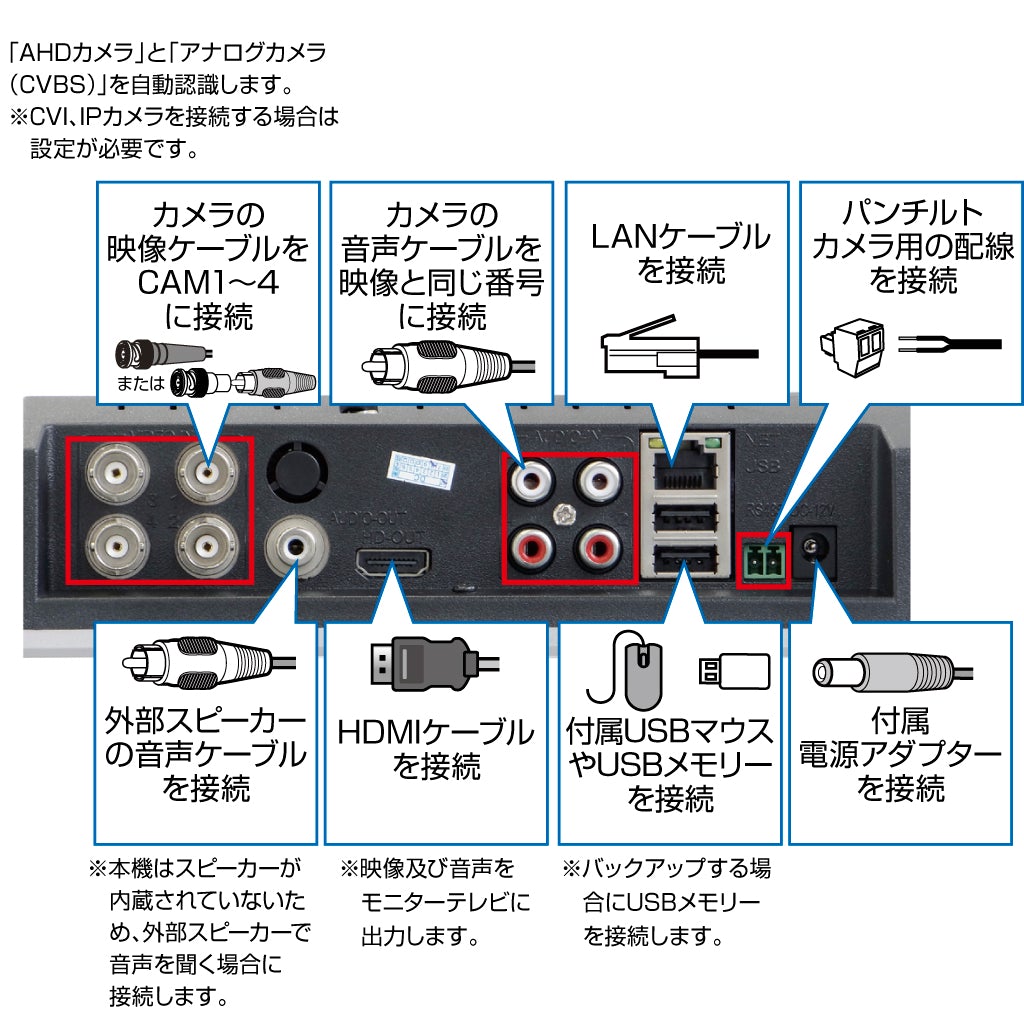 ハードディスクレコーダー HDR-5EXHDR-4EX兼用 「正規品」 - colpac.com.mx