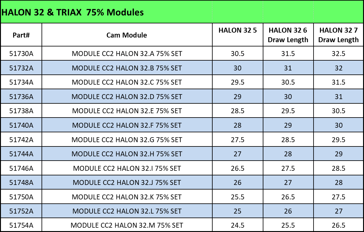 Mathews - Mod-CC2 75% Let-Off for Triax, Halon 32-6 &amp; Traverse ...