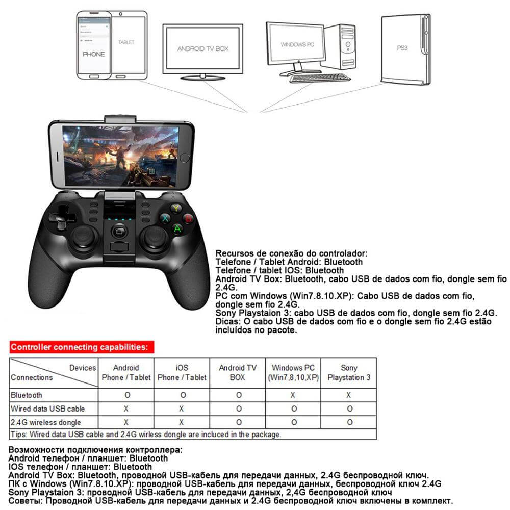 premier team raken iPEGA 9076 Gamepad For PS3 Android Tablet | Shop For Gamers