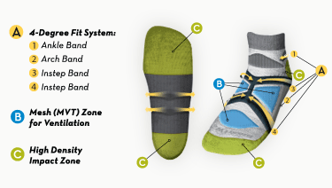 Smartwool 4 degree fit system