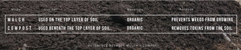 Difference between mulch and compost