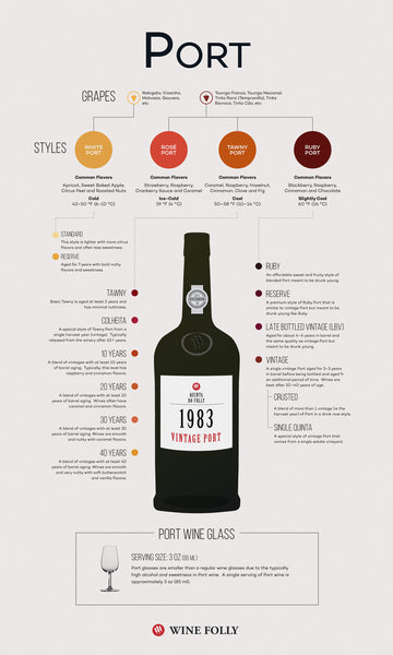 Wine folley infografics