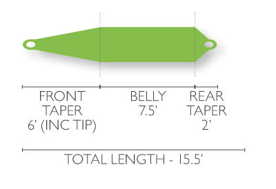 Airflo Skagit Scout Line Taper