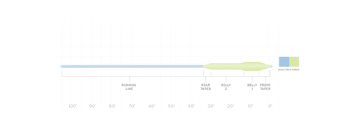 Sonar Titan Taper Diagram 