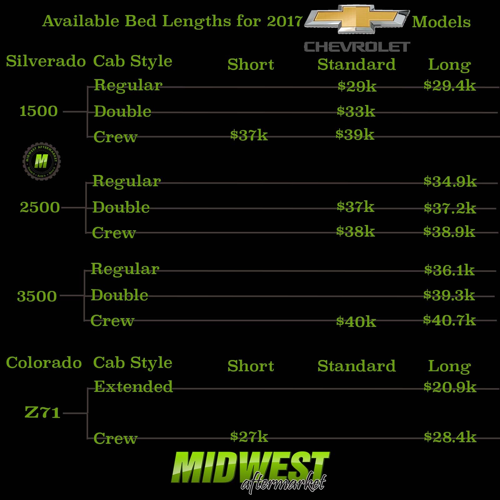 Chevy Truck Bed Lengths Available 2017 plus MSRP chart