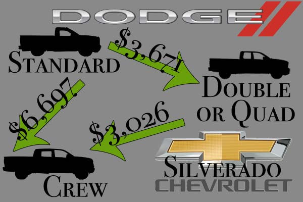 Dodge Ram and Chevy Silverado Truck Bed Length Comparison