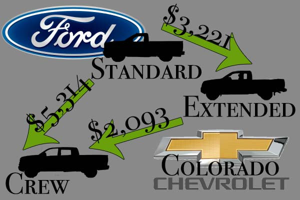 Ford and Chevy Truck Bed Size Comparison